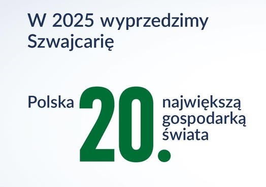 Polska jest 20. gospodarką świata. Jak awansować jeszcze wyżej